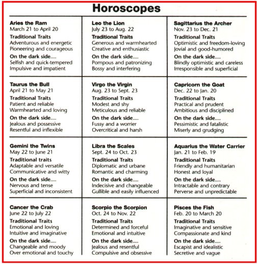 SCS Computer Assistance Scan/HTM Examples November 2000: Horoscope ...